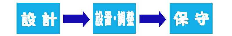 セキュリテイ施工順